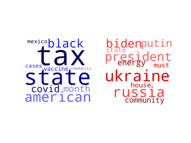 Wordcloud from Tuesday March 1, 2022.